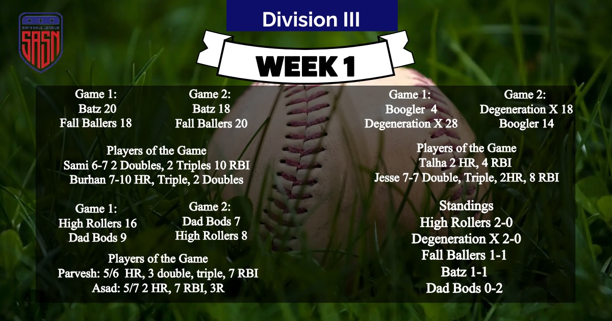 Division 3 - Weekend Results